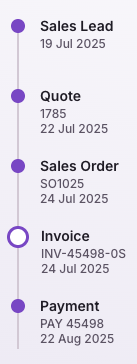 Dryft sales timeline
